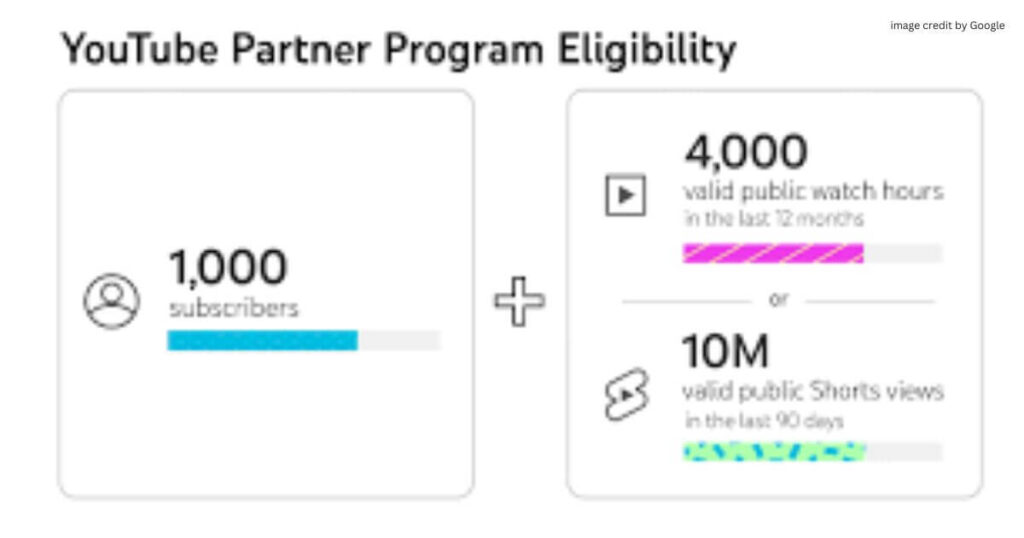 How To Earn Money From Youtube Shorts