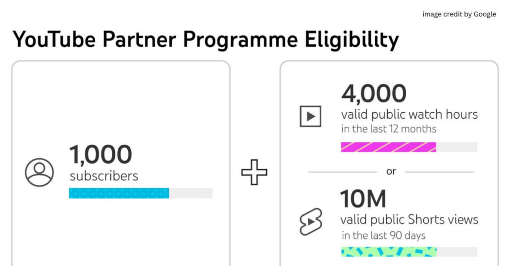How To Earn Money From Youtube In India